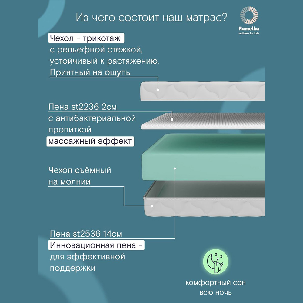 Матрас Ramelka 160х80 - фото 3