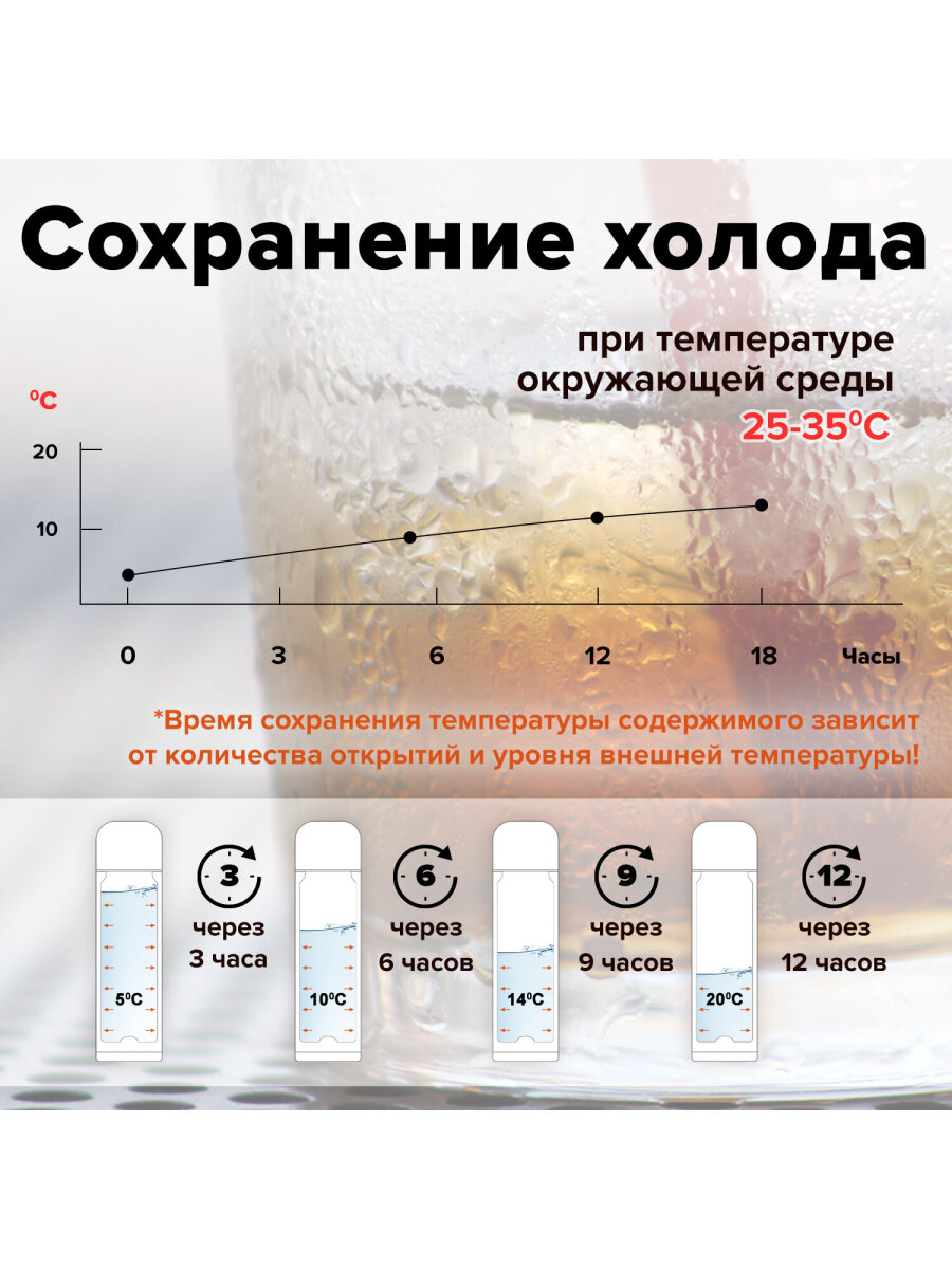 Термос Лайма с узким горлом 0.5 л нержавеющая сталь с рисунком - фото 7