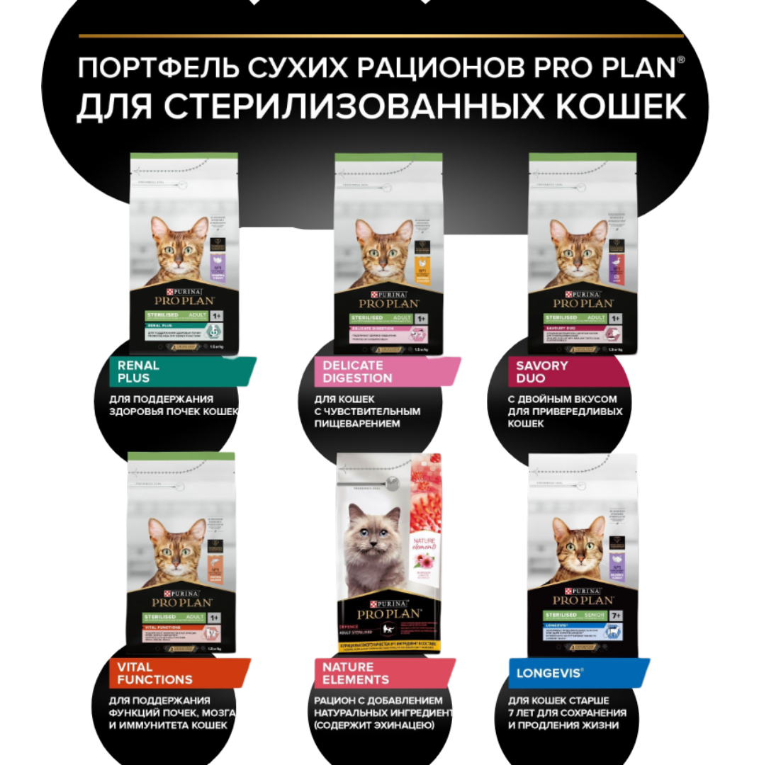 Сухой корм PRO PLAN LongEvis Delicate Senior 7+ - фото 2
