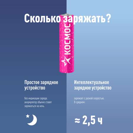 Аккумуляторные батарейки КОСМОС AAA HR03 1000 mAh мизинчиковые 2 шт