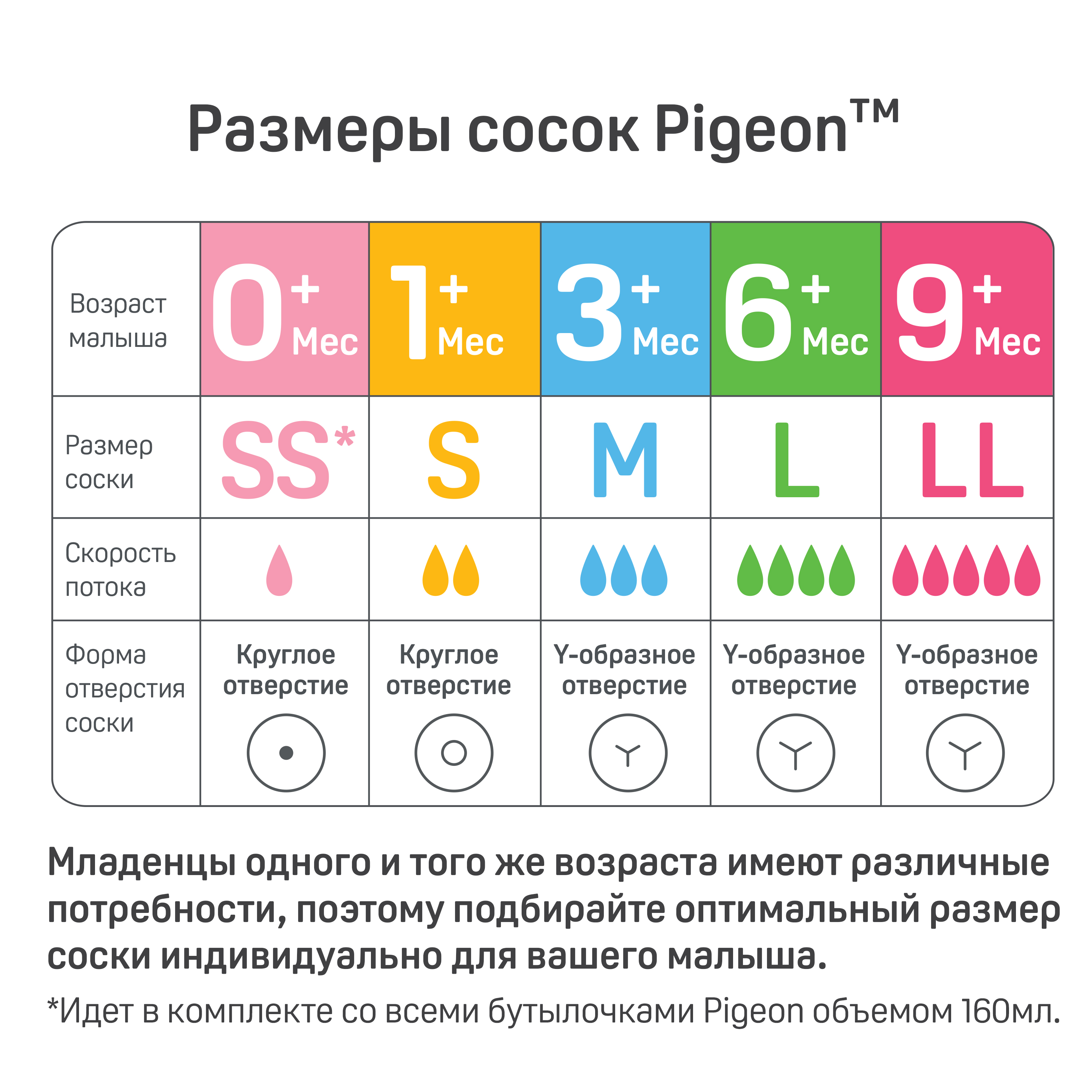 Соска Pigeon силикон L 2 шт. - фото 8