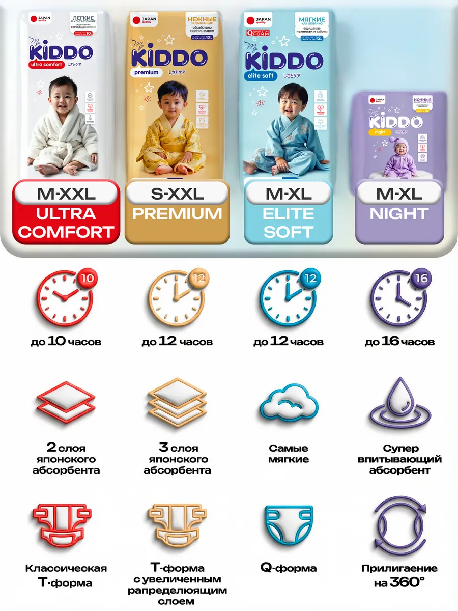 Трусики Kiddo Night XL (12-20 кг) 17 шт. - фото 15