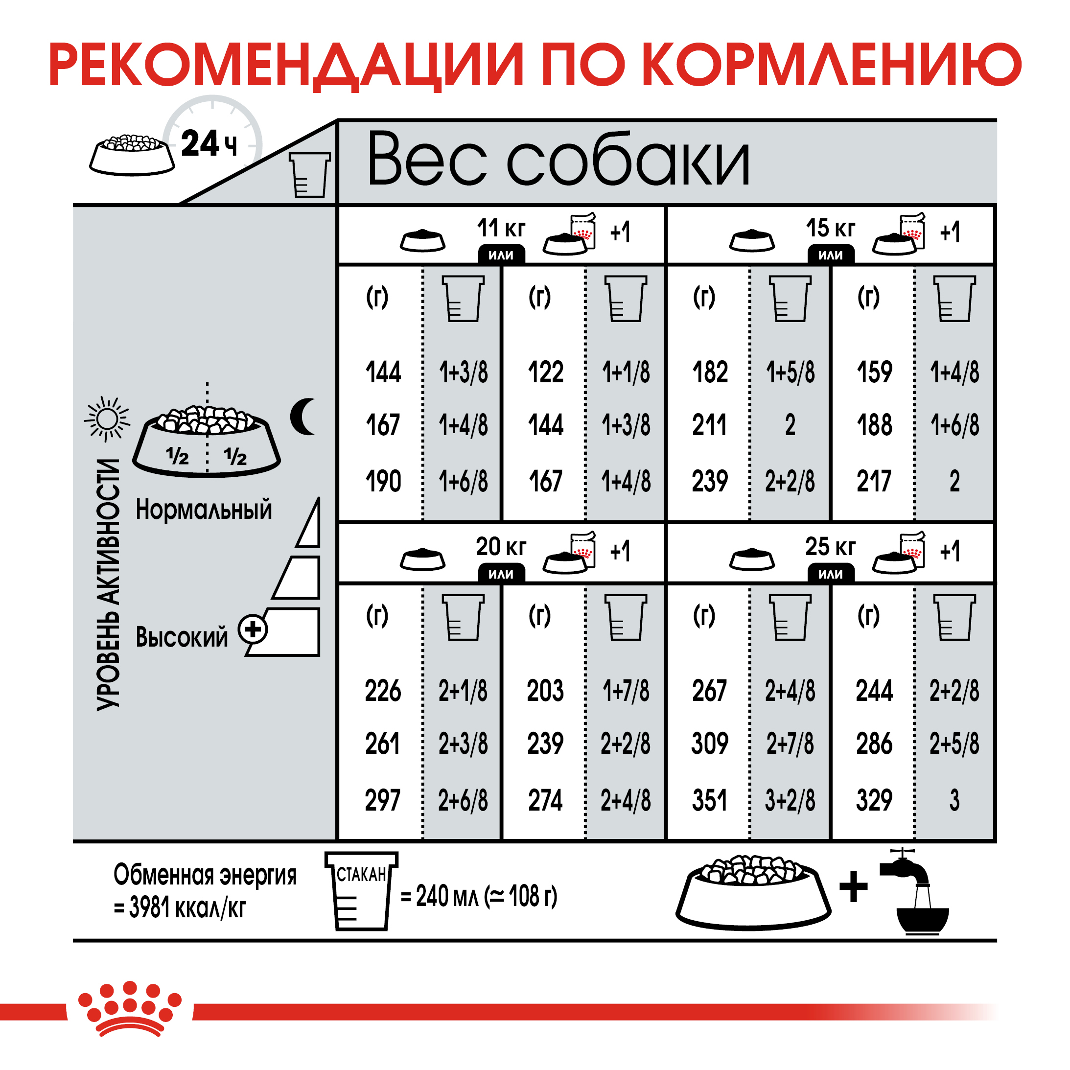 Корм для собак ROYAL CANIN Medium Dermacomfort средних пород склонных к кожным раздражениям и зуду 10кг - фото 8