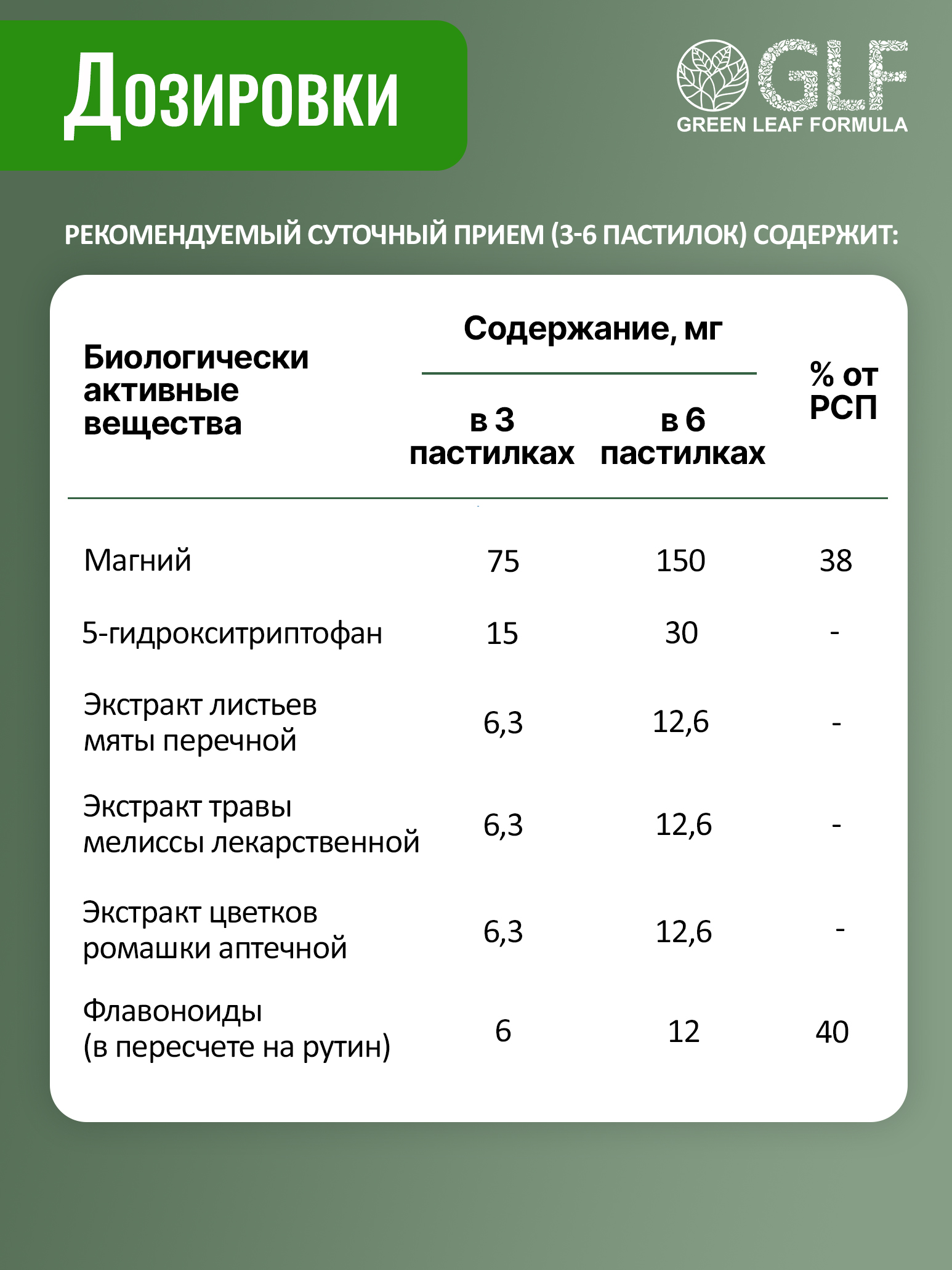 Мармеладные витамины от стресса Green Leaf Formula пастилки со вкусом манго маракуйя для нервной системы для сна - фото 8
