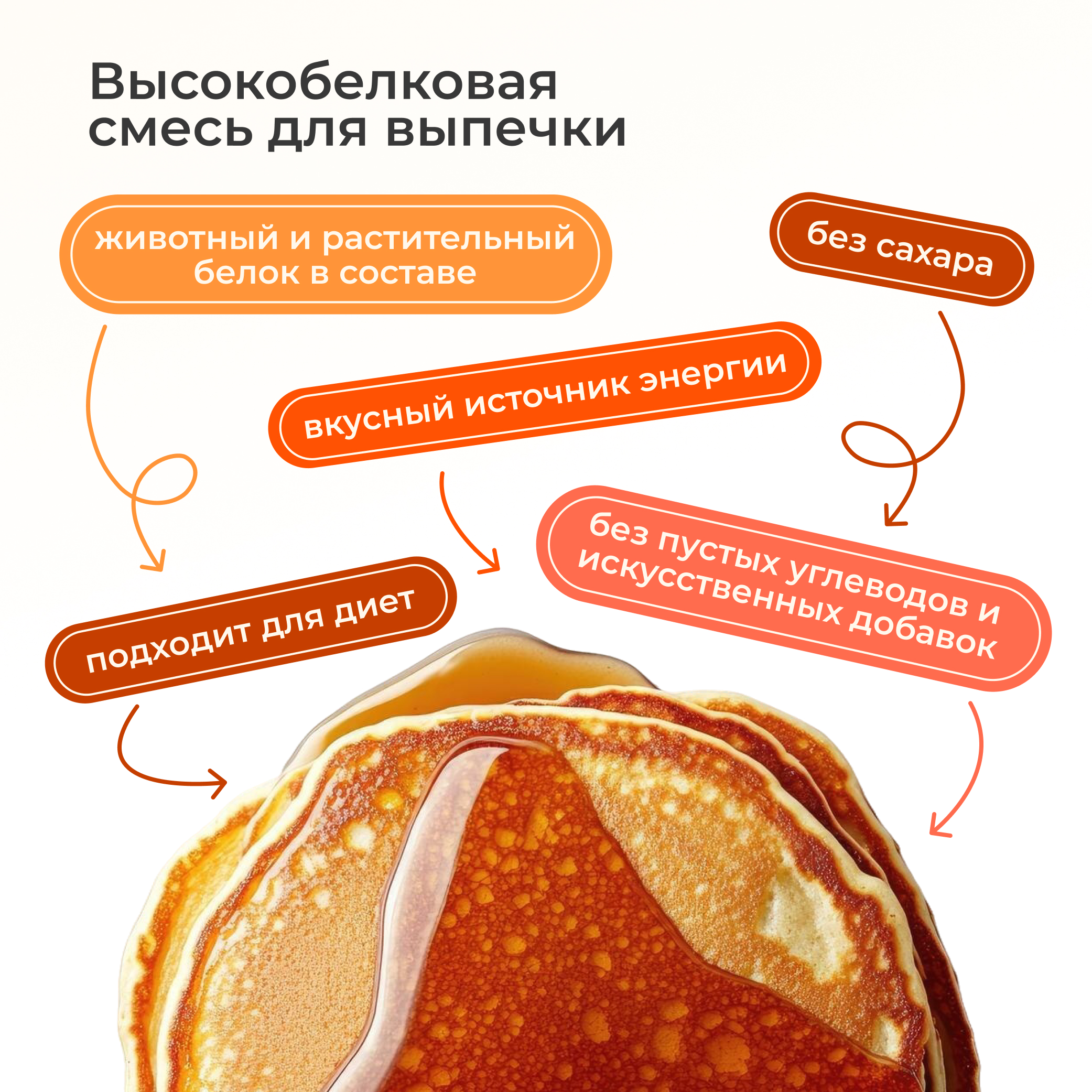 Протеиновая смесь для вафель и панкейков LeafToGo классический вкус, 450 г - фото 2