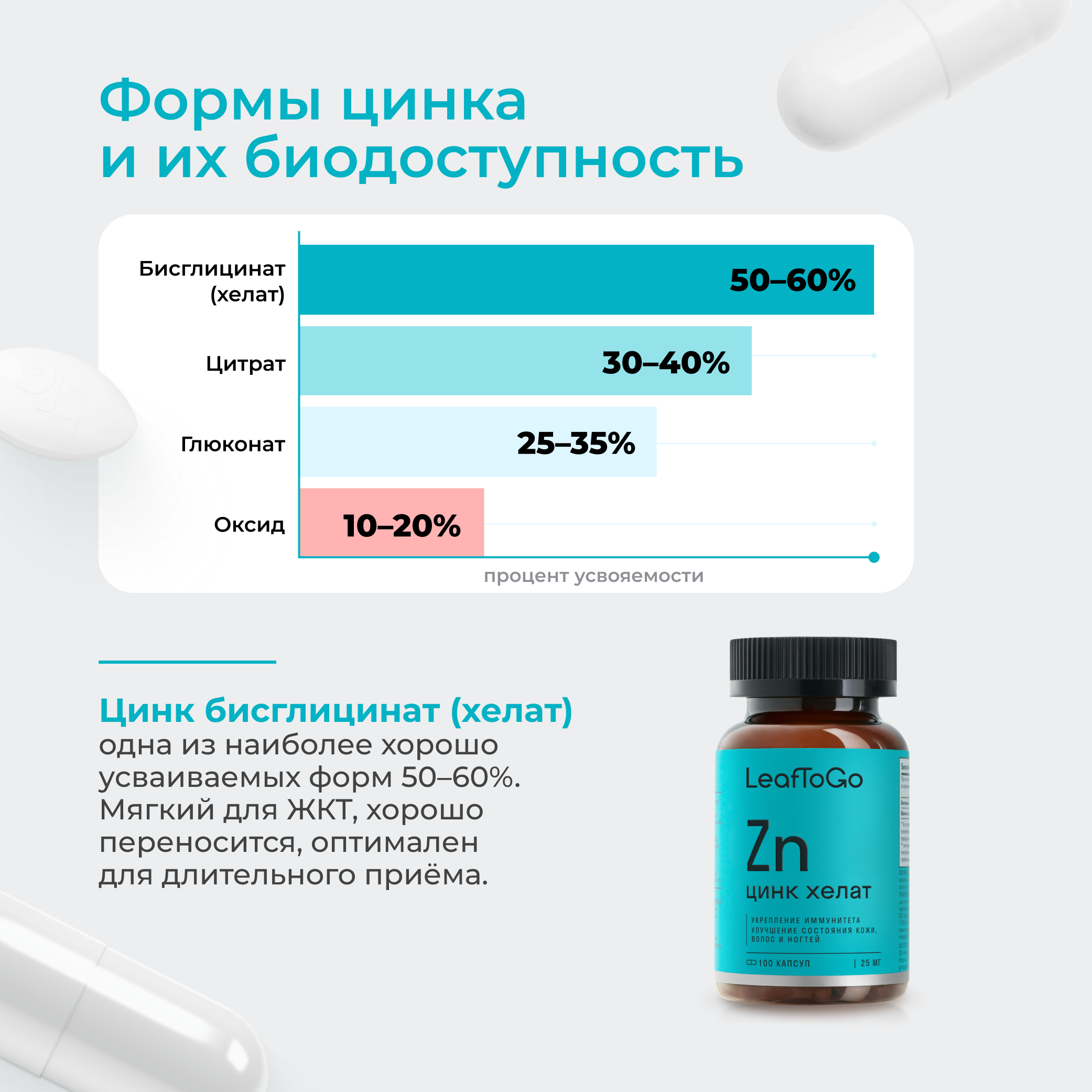 Цинк Хелатный LeafToGo 100 капсул - фото 6