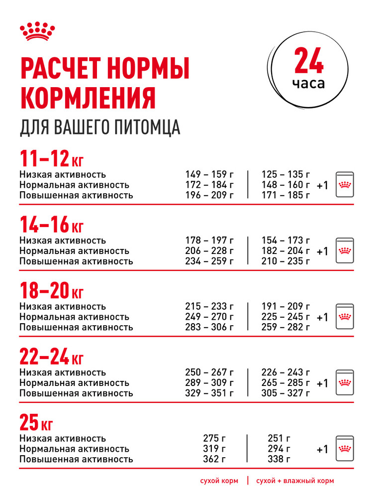 Корм ROYAL CANIN 4кг для пожилых собак средних размеров 11-25кг - фото 8