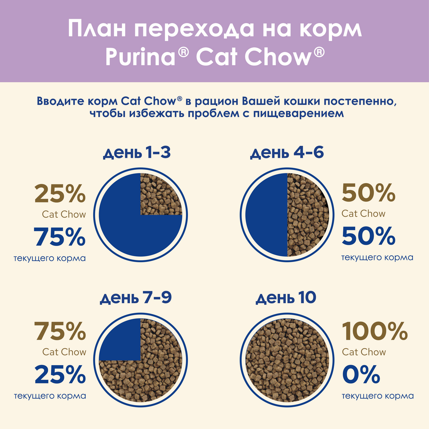 Корм сухой для кошек Cat Chow 1.5кг с лососем при чувствительной пищеварительной системе - фото 10