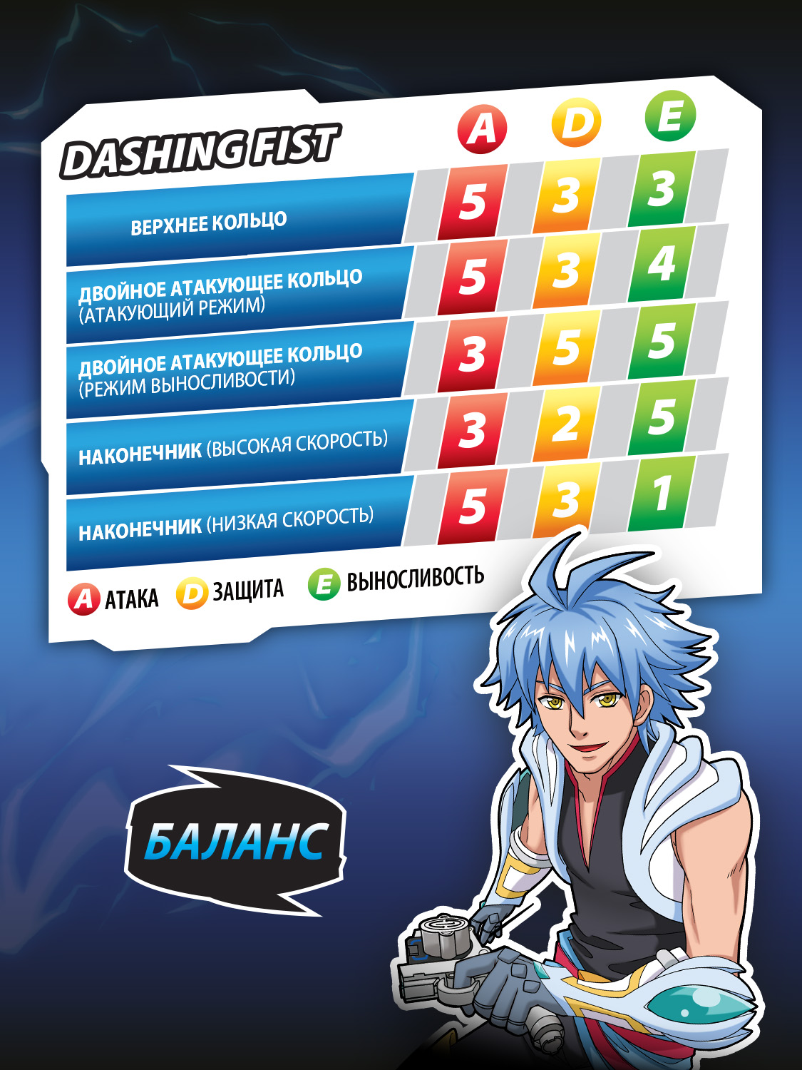 Игровой набор Infinity Nado Разящий удар Арес - фото 16