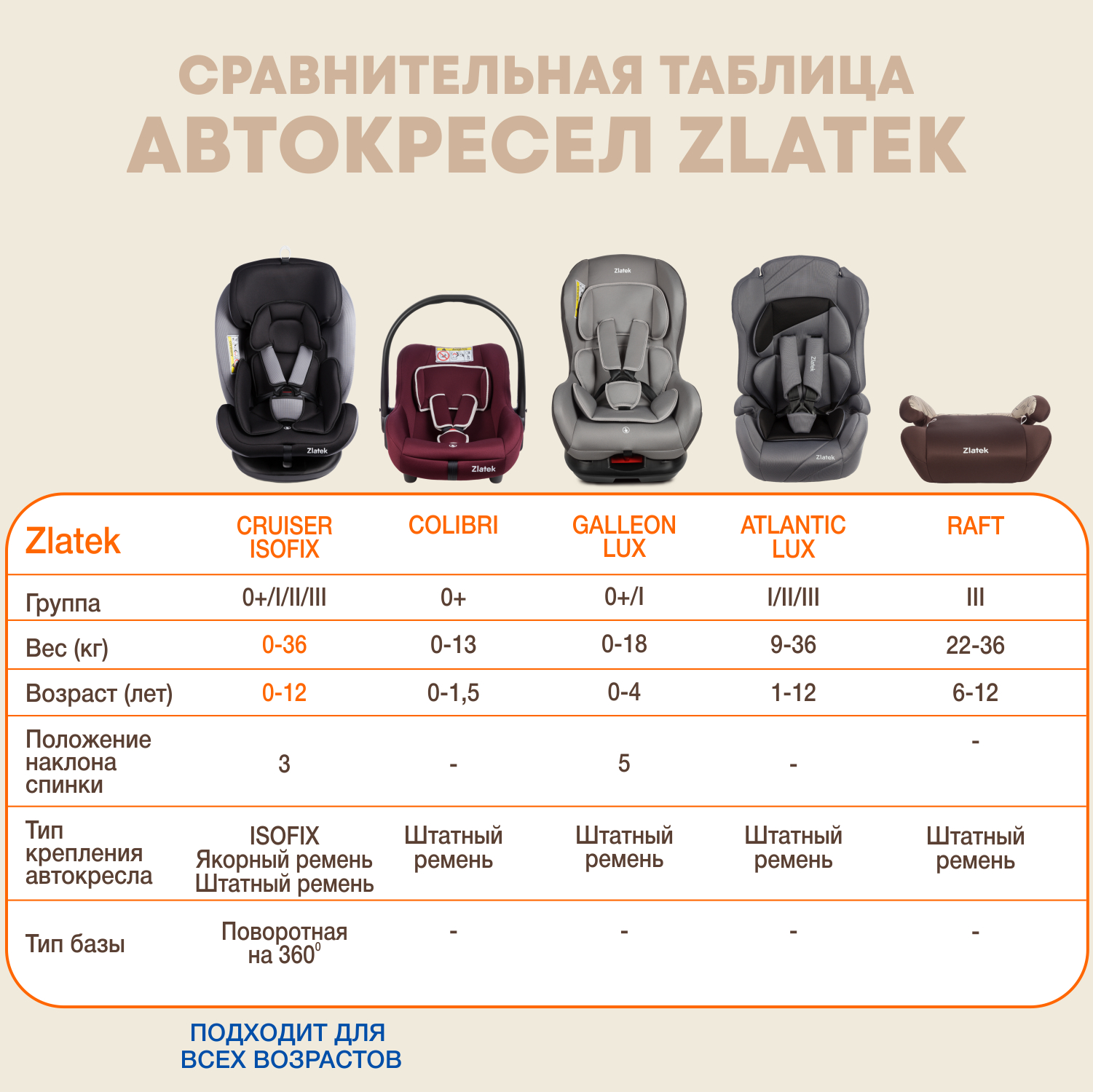 Автокресло ZLATEK Galleon Lux 0+/1 (0-18 кг) - фото 9