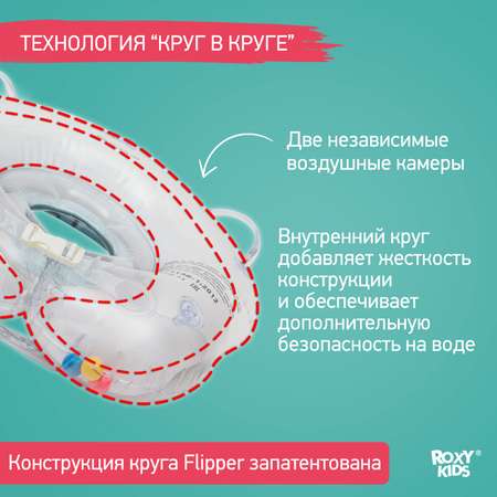 Круг для купания ROXY-KIDS надувной на шею Flipper Ангел