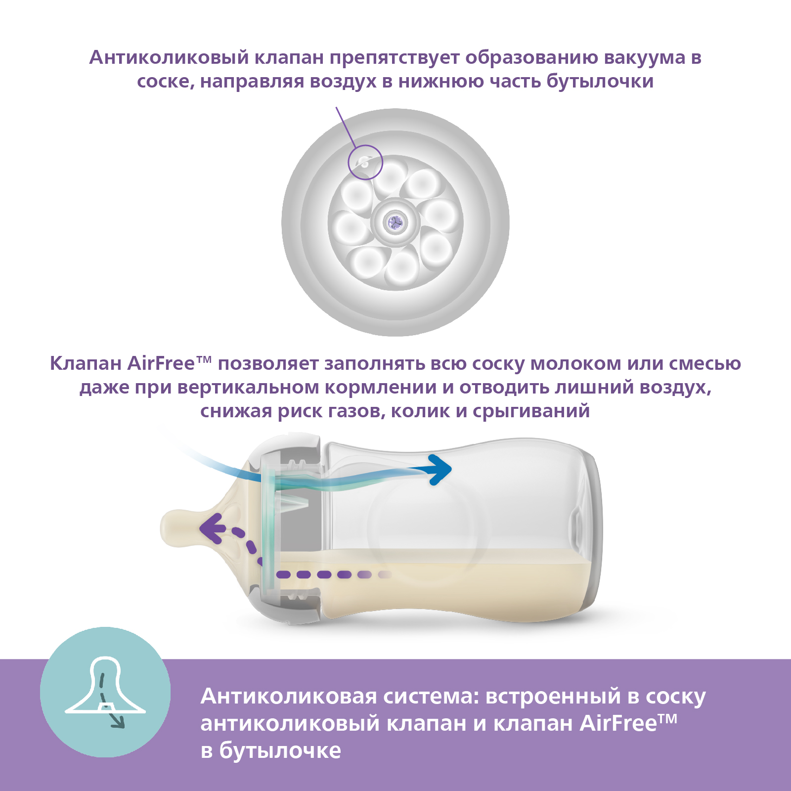 Бутылочка Philips Avent Natural 260 мл - фото 7