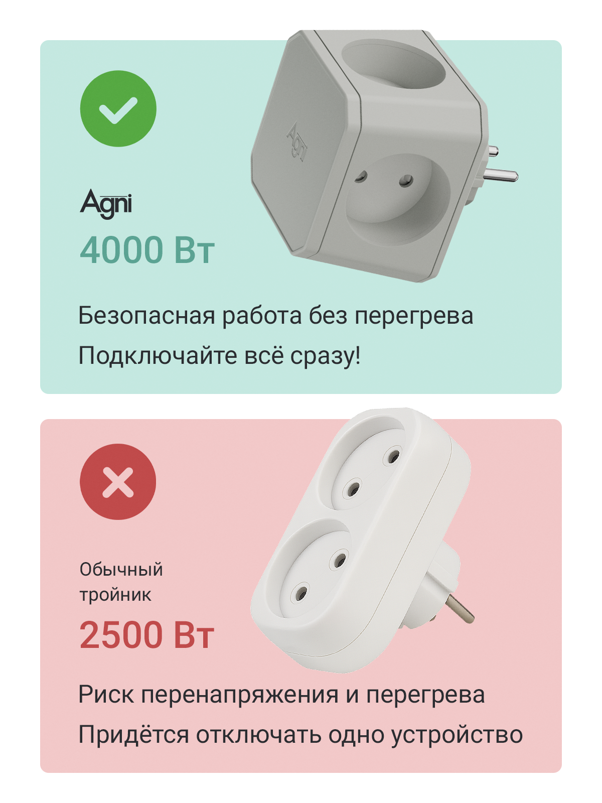 Разветвитель сетевой AGNI TP-WJ4E - фото 2