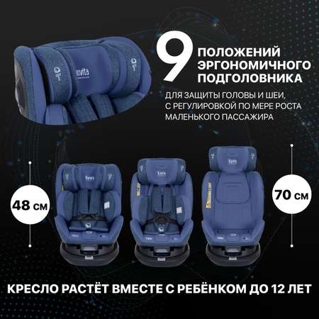Автокресло Nuovita Isofix 0+/1/2/3 (0-36 кг)