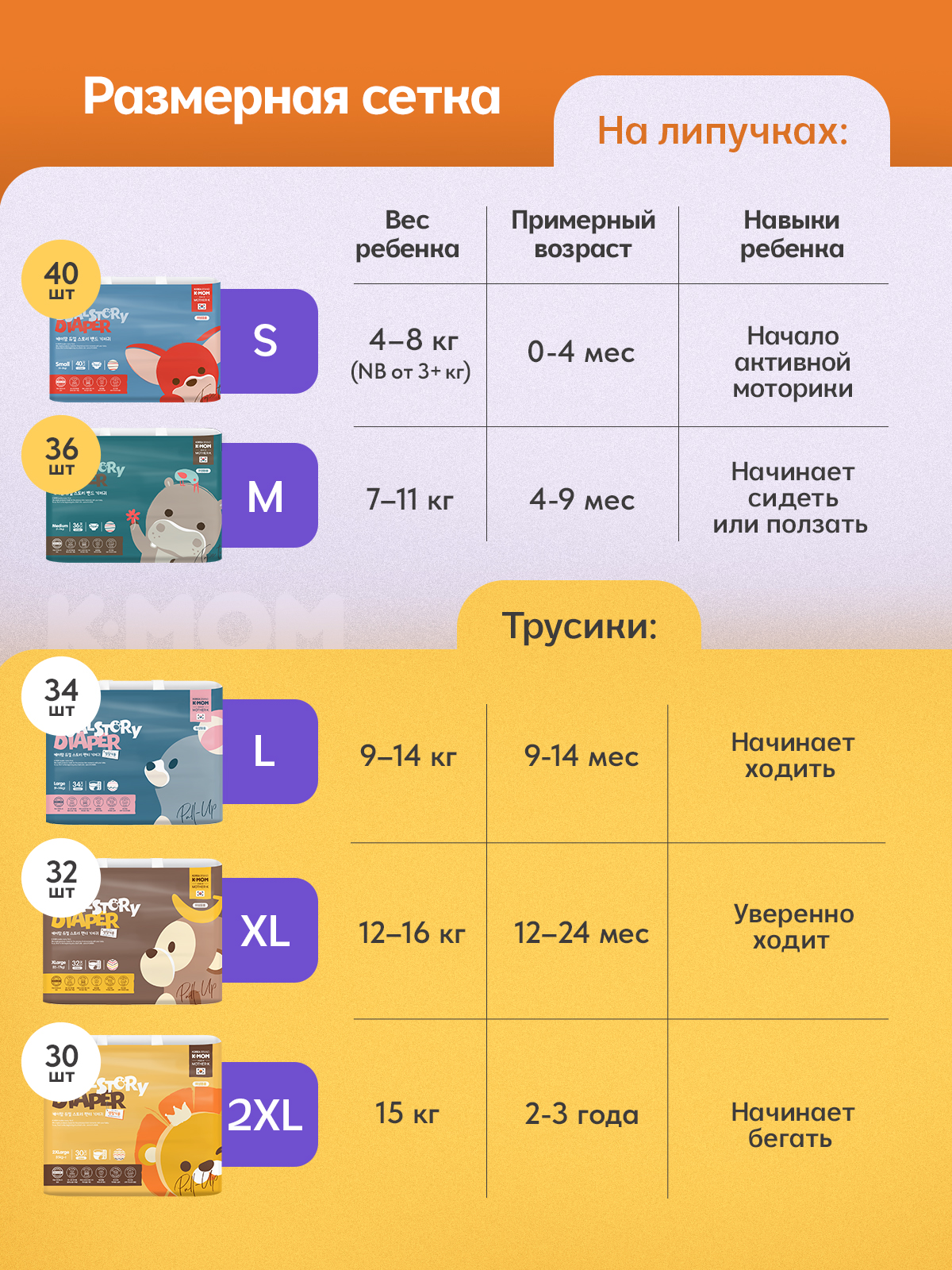 Трусики K-MOM Premium Care ультратонкие XXL (15+ кг) 90 шт. - фото 10