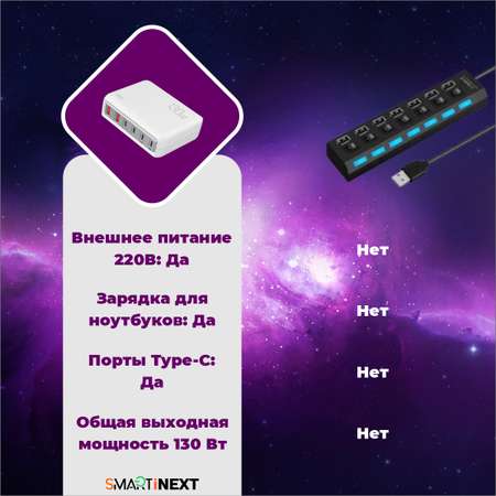 Зарядное устройство SmartiNext для смартфонов и ноутбуков белый
