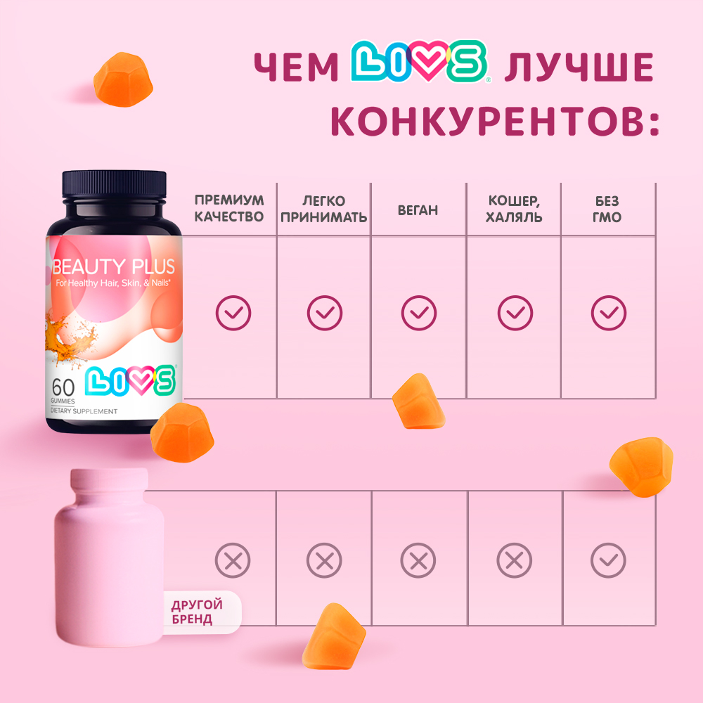Комплекс витаминов LIVS для кожи волос и ногтей - фото 7