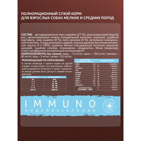 Корм сухой Зоогурман FERMA IMMUNO, Индейка, Кролик 1.5кг