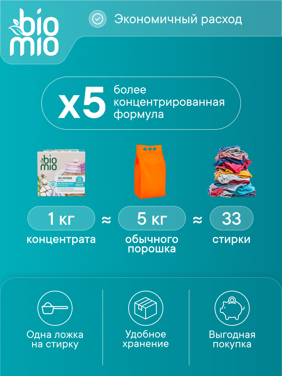 Стиральный порошок BioMio Цветное 1 л - фото 5