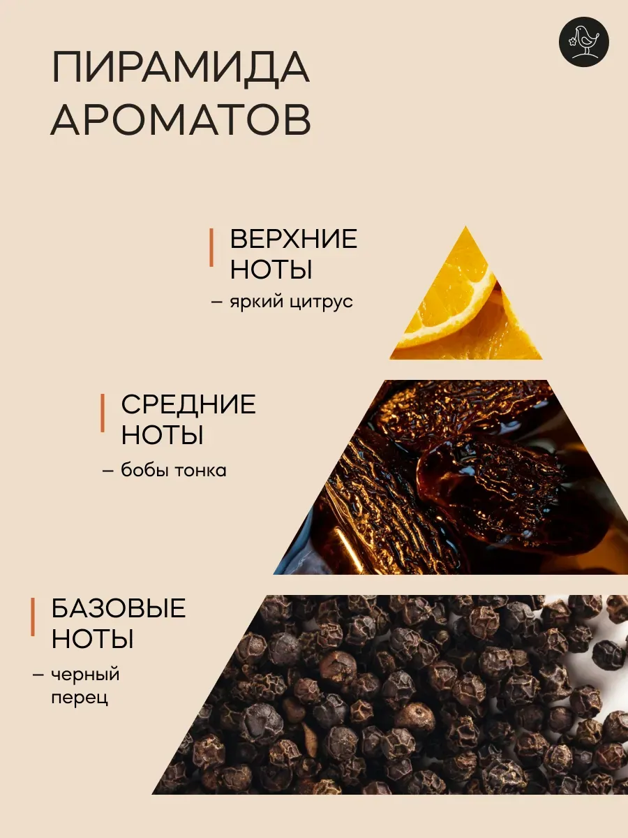 Набор Гель для душа Лосьон для тела Sila gor №1 Цитрус - фото 5