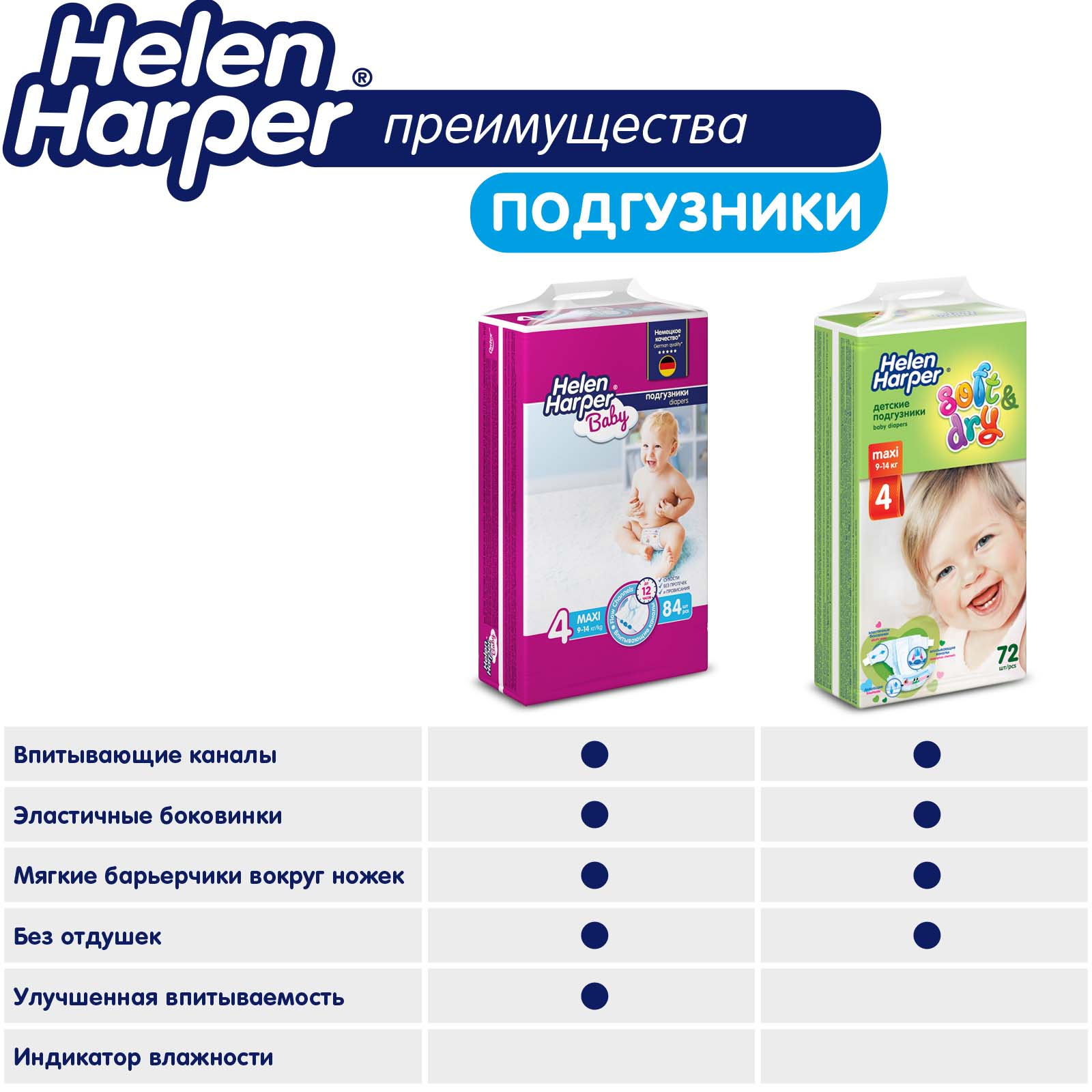 Подгузники Helen Harper 3 70 шт. - фото 8