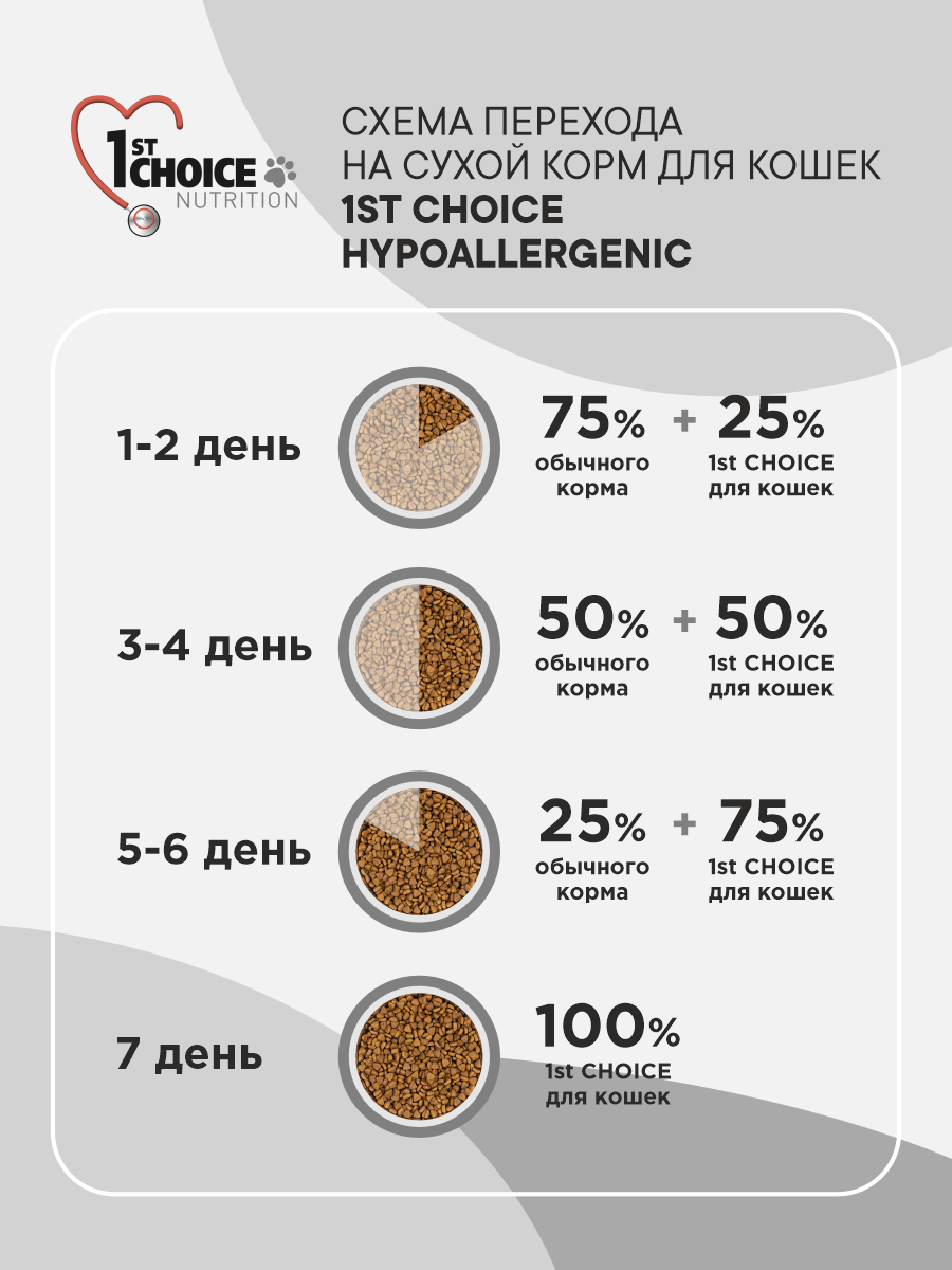 Корм сухой 1st Choice гипоаллергенный беззерновой для кошек на утке с картофелем 5.44кг - фото 6