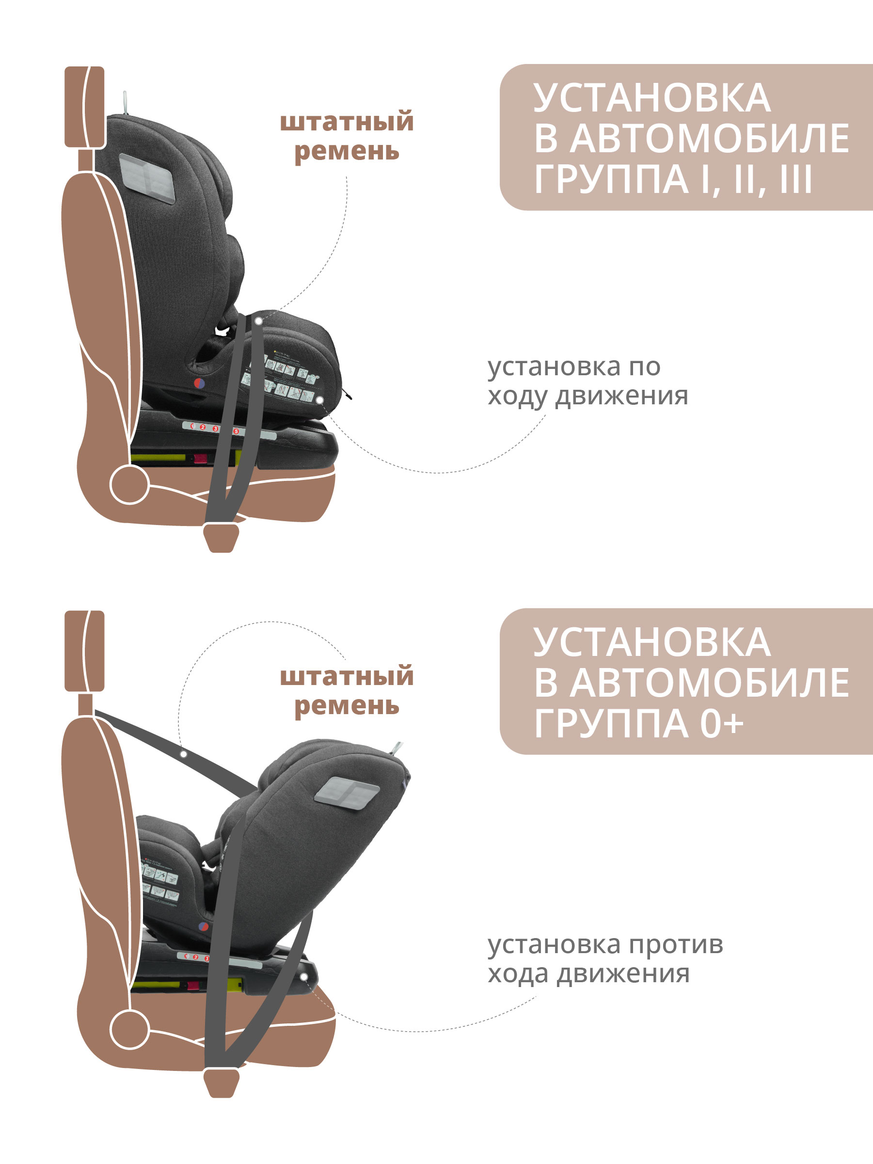 Автокресло Indigo Tourneo Isofix 0+/1/2/3 (0-36 кг) - фото 9