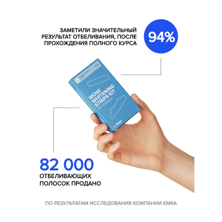 Зубной гель EMRA