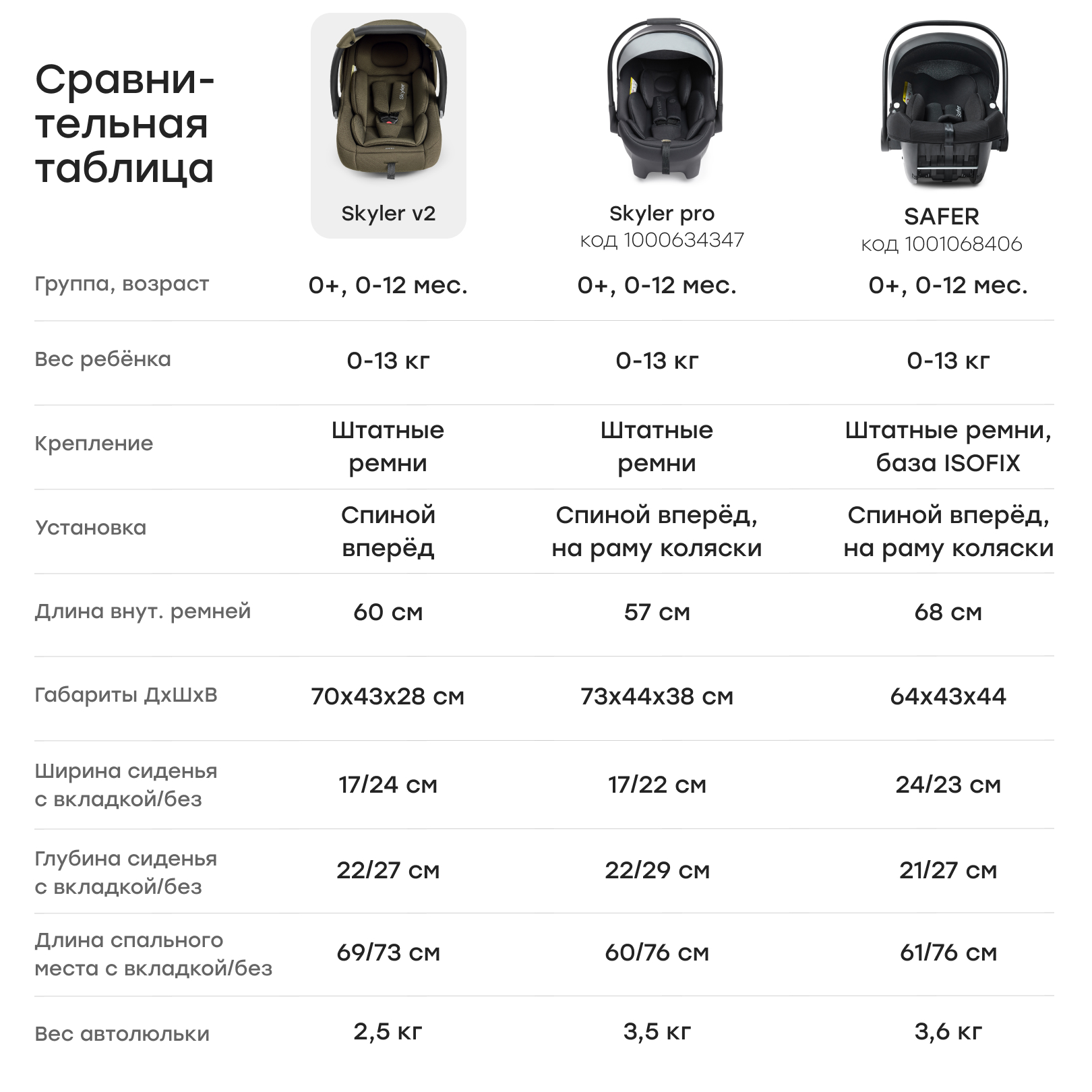 Автокресло Happy Baby Skyler V2 0 (0 -13 кг) серый - фото 14