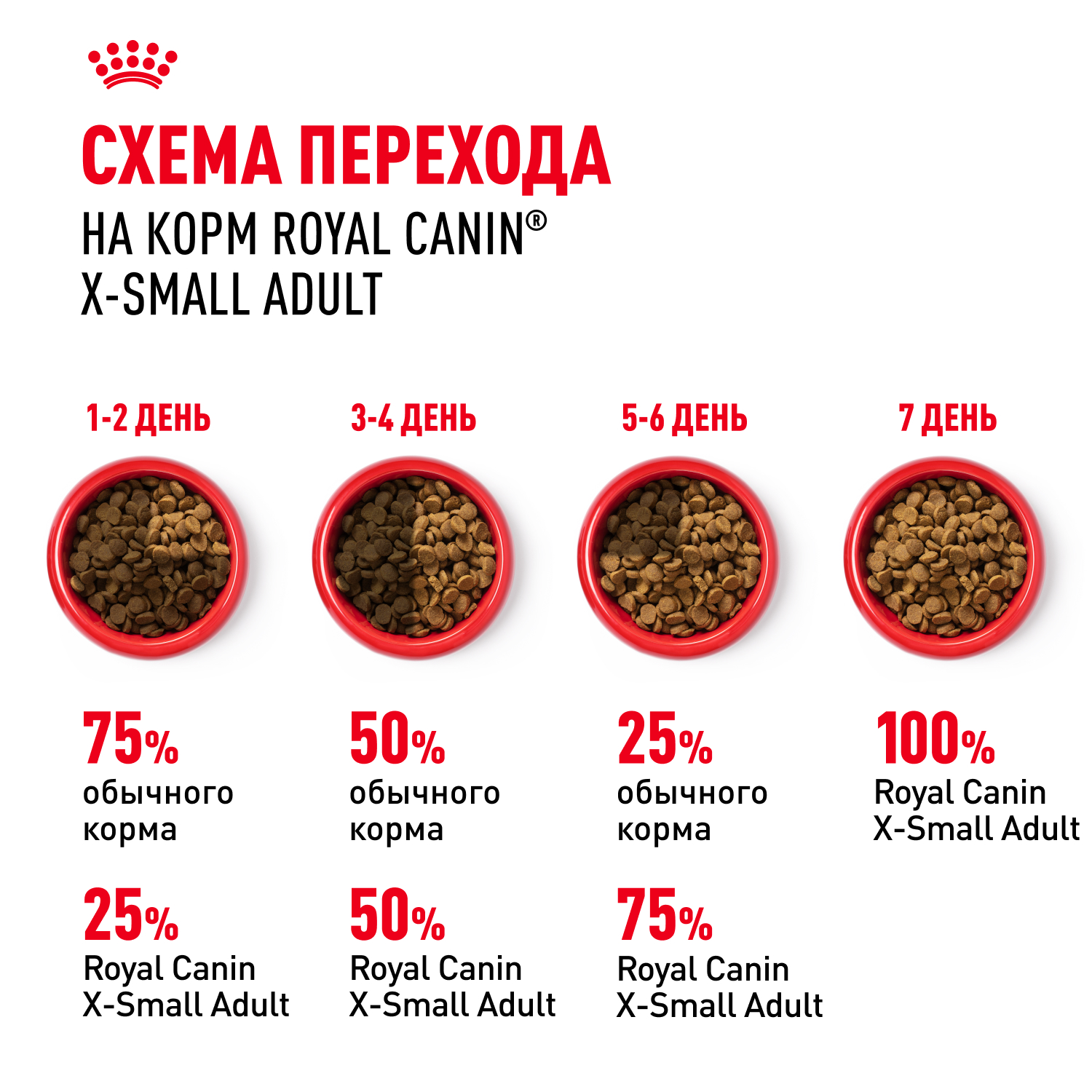 Корм для собак ROYAL CANIN миниатюрных пород 1.5кг - фото 7