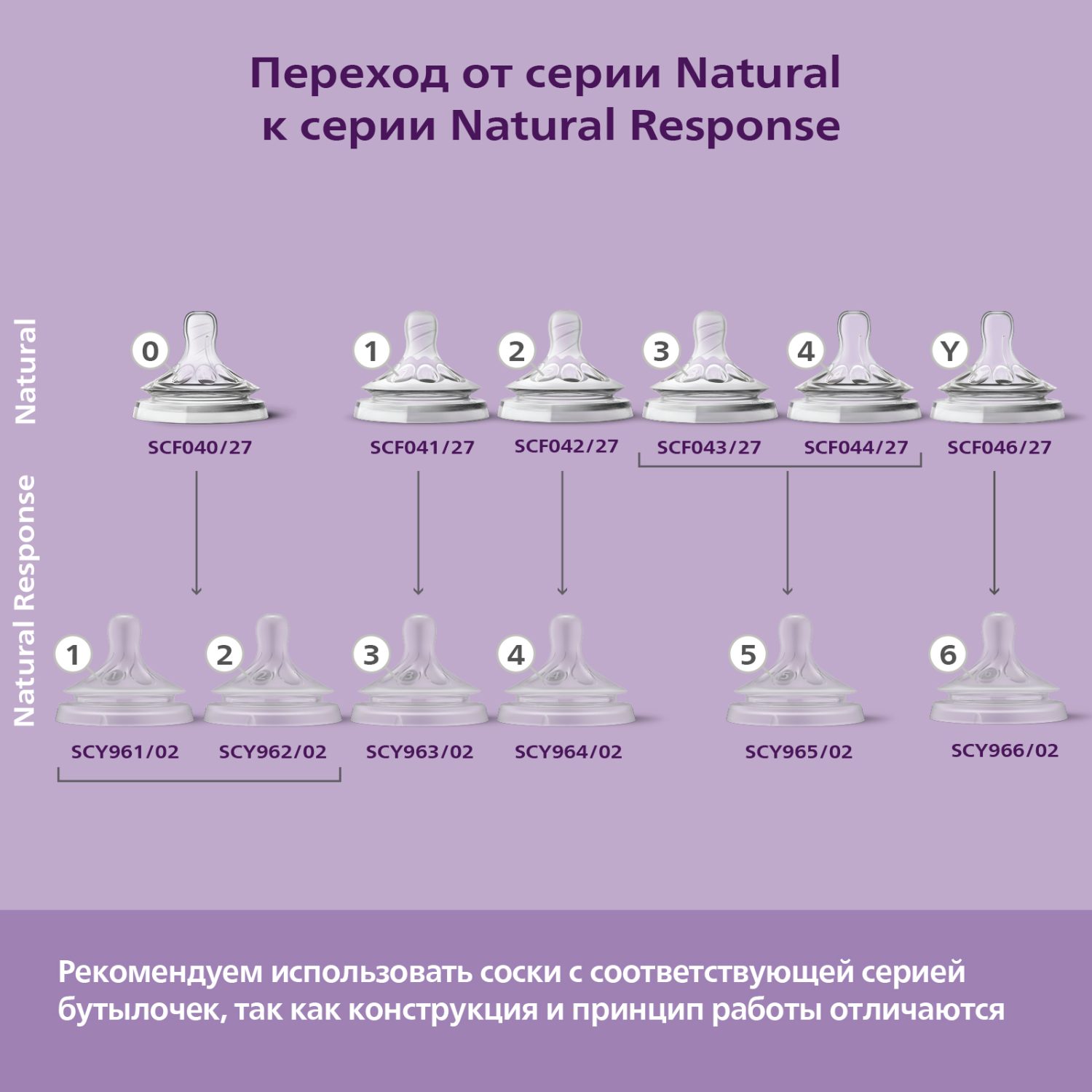 Бутылочка Philips Avent Natural 260 мл 2 шт. - фото 3
