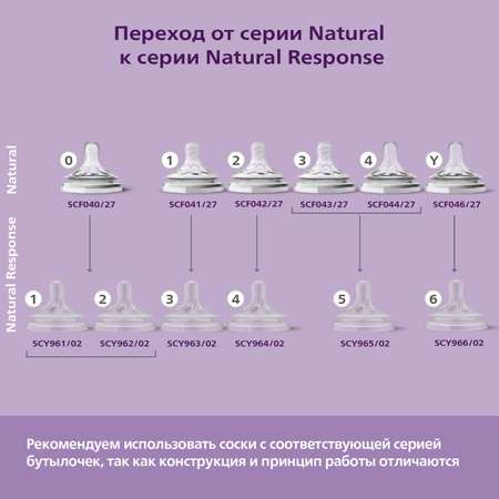 Бутылочка Philips Avent Natural 260 мл 2 шт.