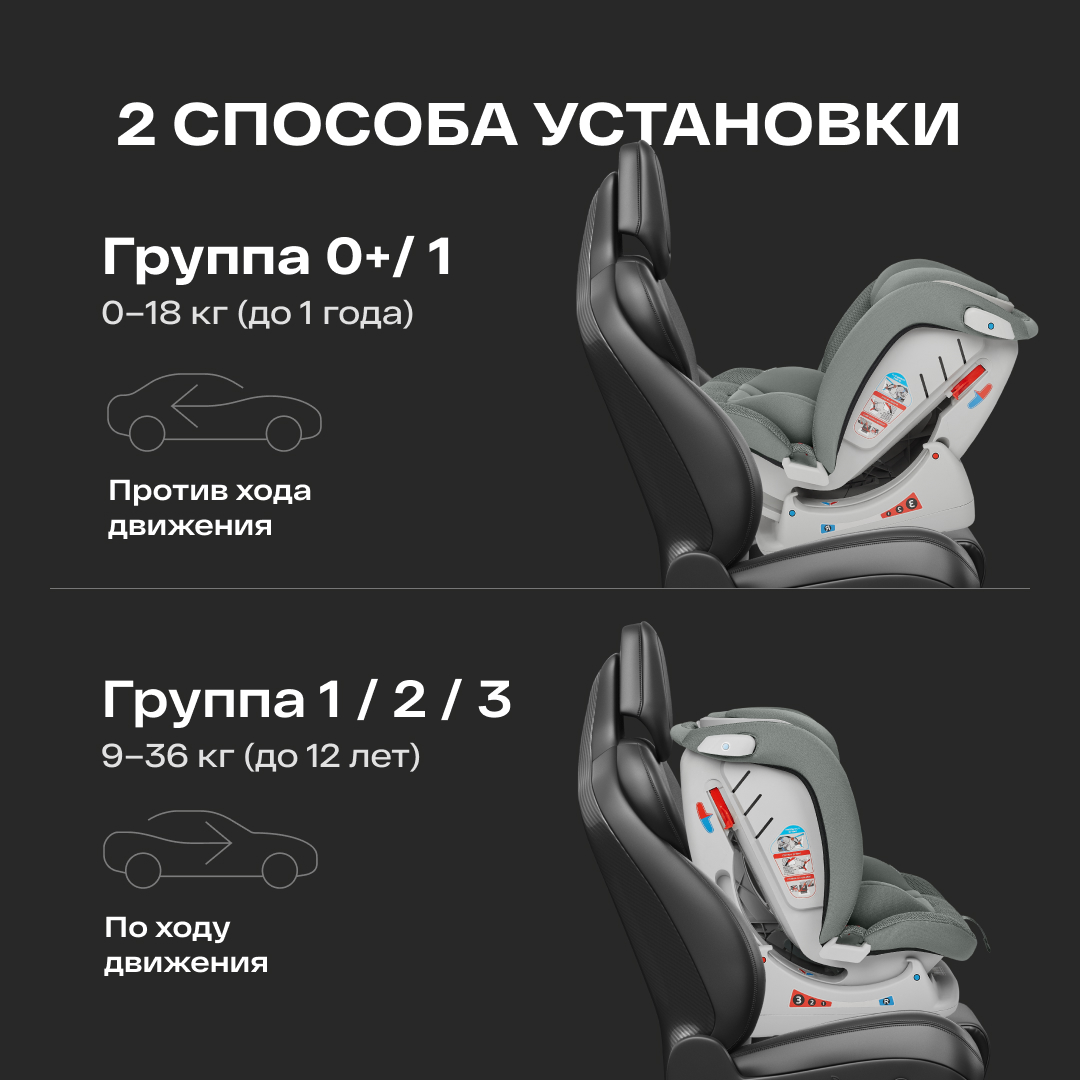 Автокресло Happy Baby Sandex 0+/1/2/3 (0-36 кг) зеленый - фото 5