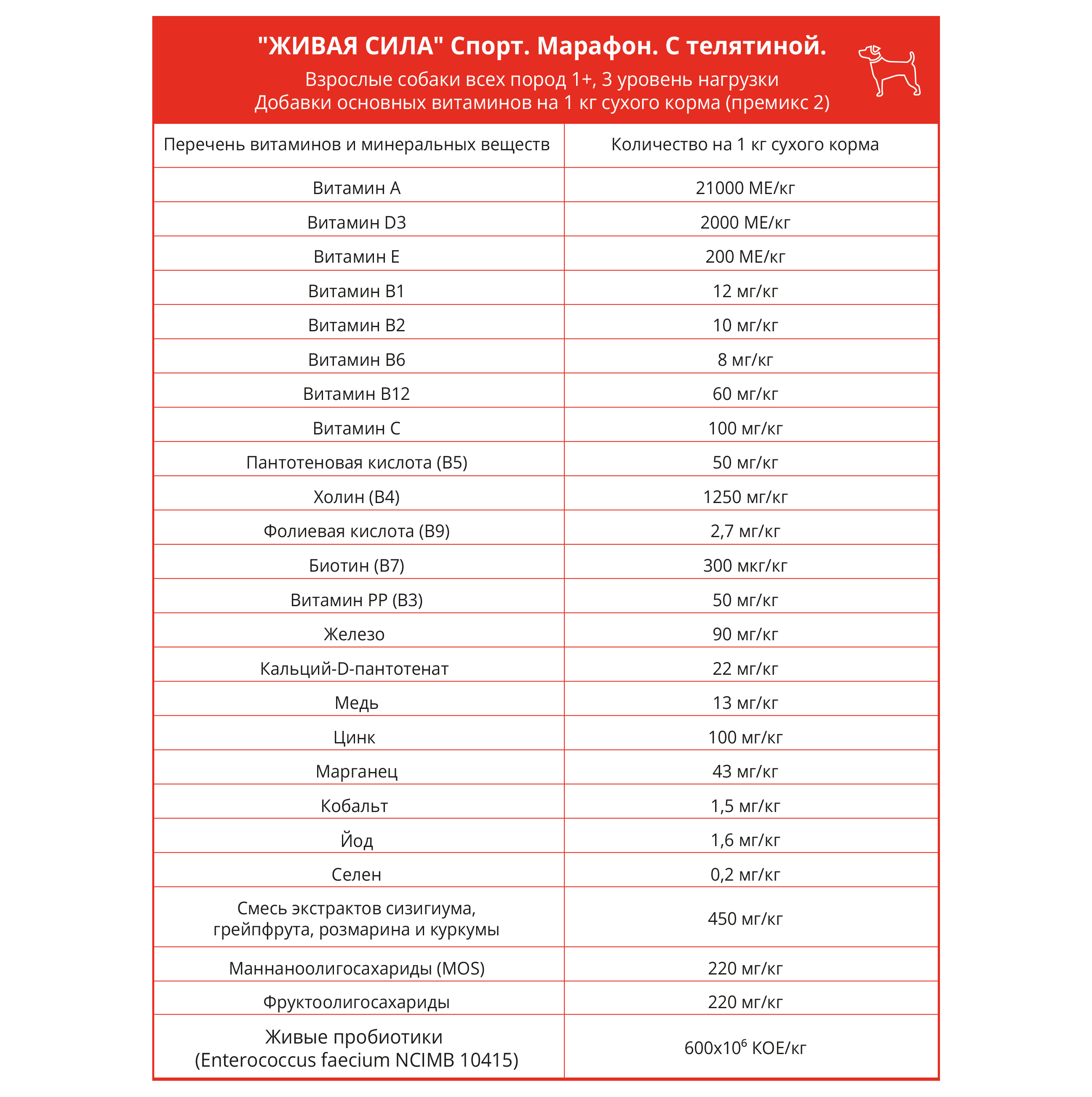 Сухой корм Живая Сила Марафон - фото 3