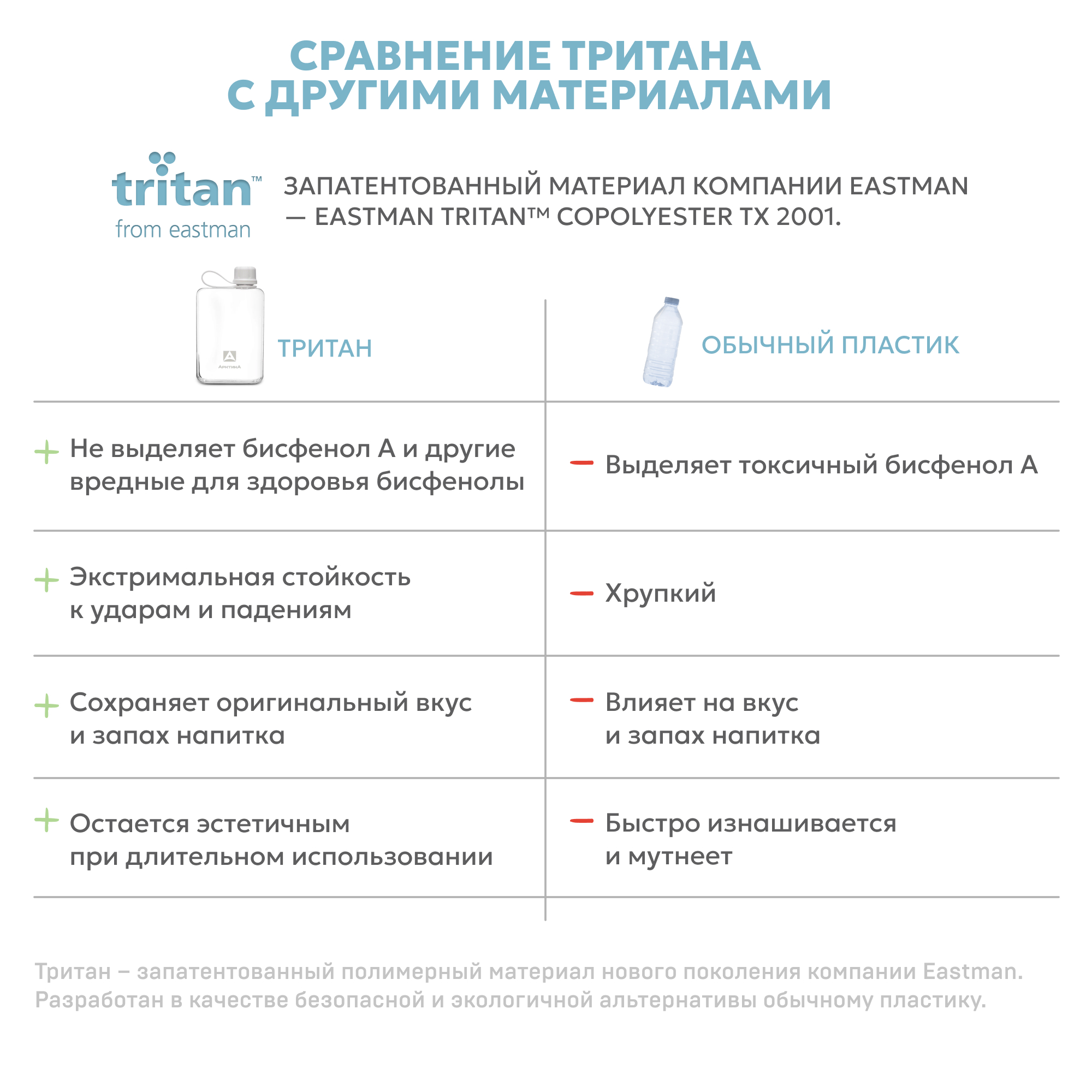 Бутылка Арктика 727 500 мл - фото 5