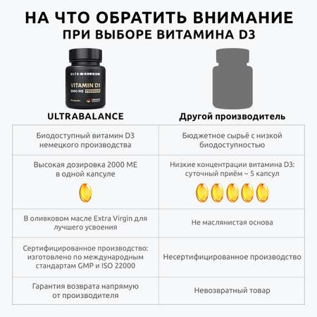 Витамин д3 2000 ме премиум UltraBalance бад комплекс холекальциферол для женщин и мужчин 60 капсул