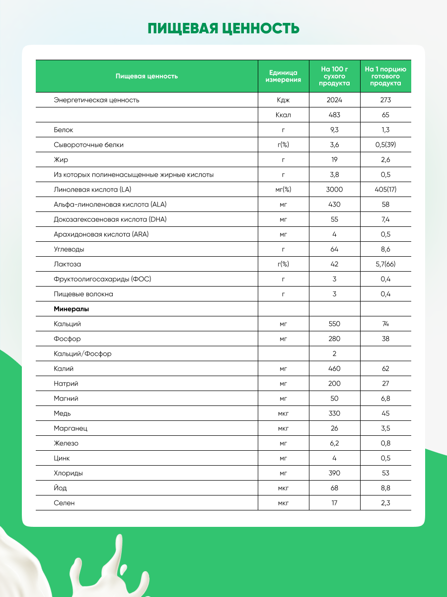 Смесь молочная Goattiny 3 - фото 9