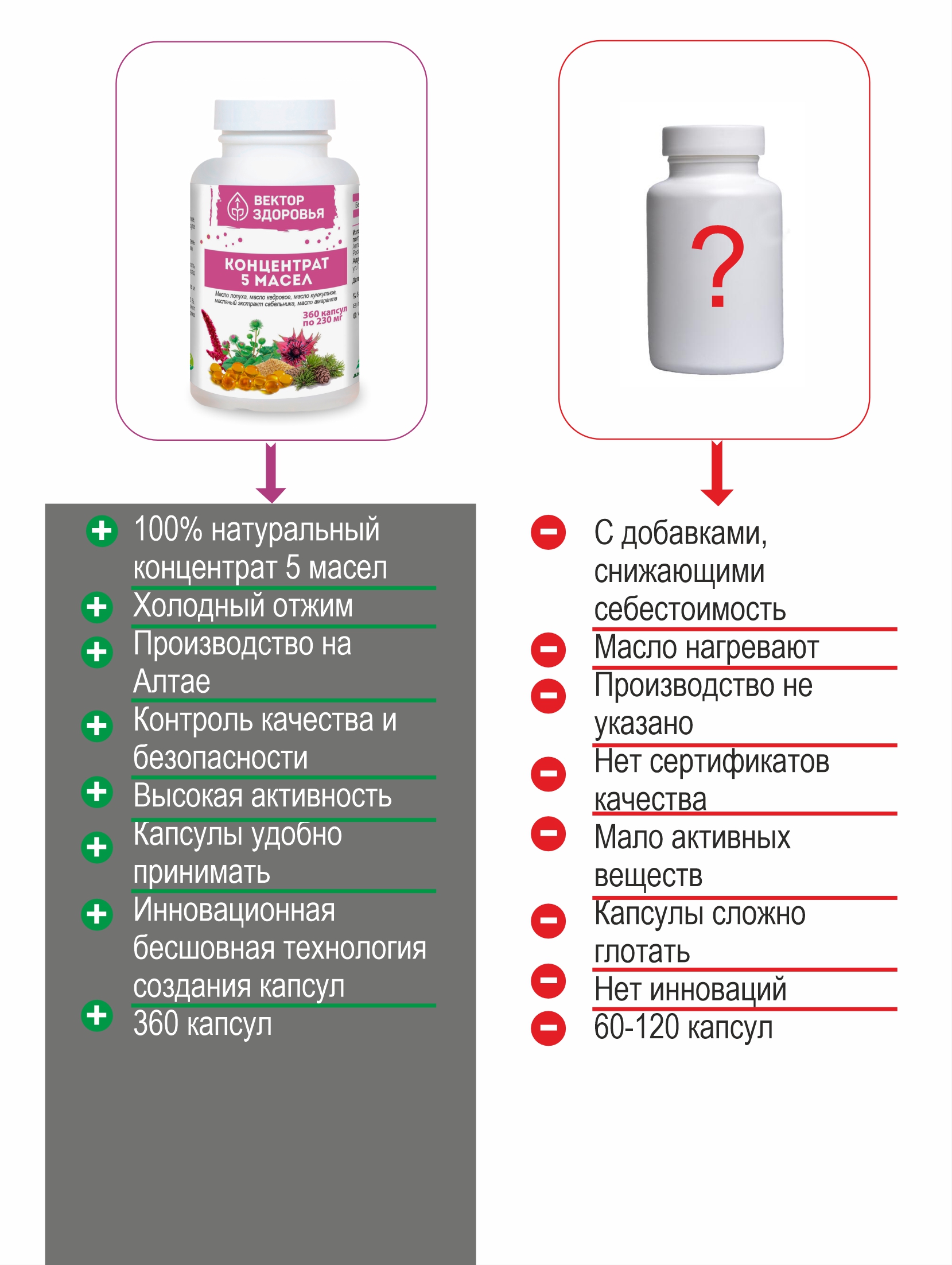 Концентрат масел Алтайские традиции Здоровые суставы 360 капсул - фото 2