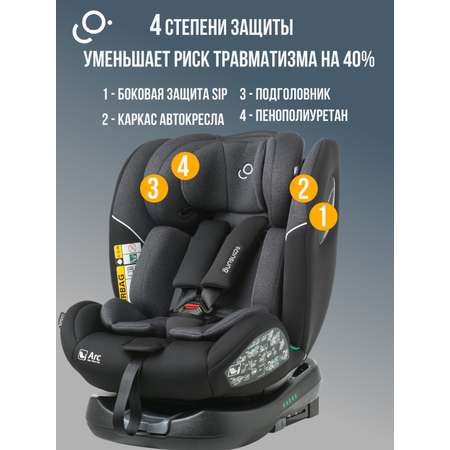 Автокресло SoonSung Isofix 0+/1/2/3 (0-36 кг) серый