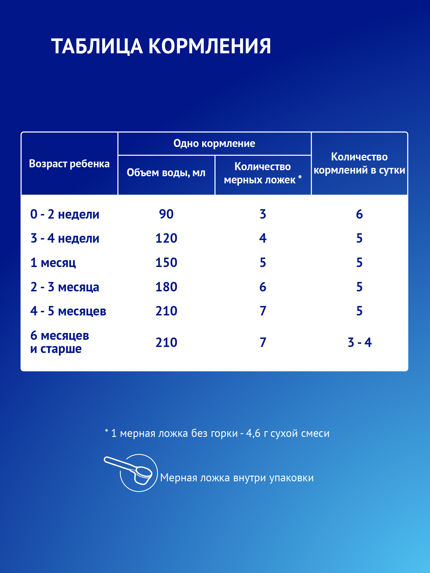 Смесь Nutrilak Premium Proallergy Amino 400г с 0месяцев - фото 10