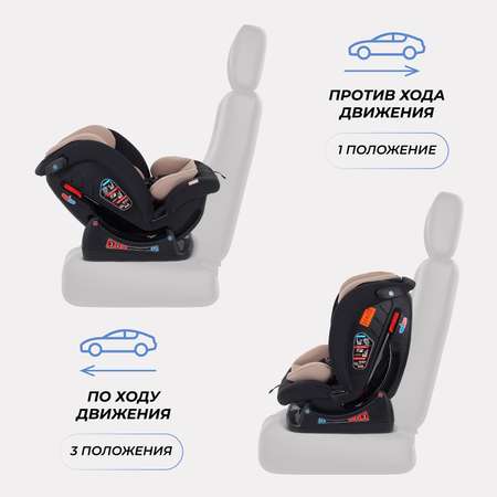 Автокресло Rant AY913 Matrix 0+/1/2/3 (0-36 кг) бежевый