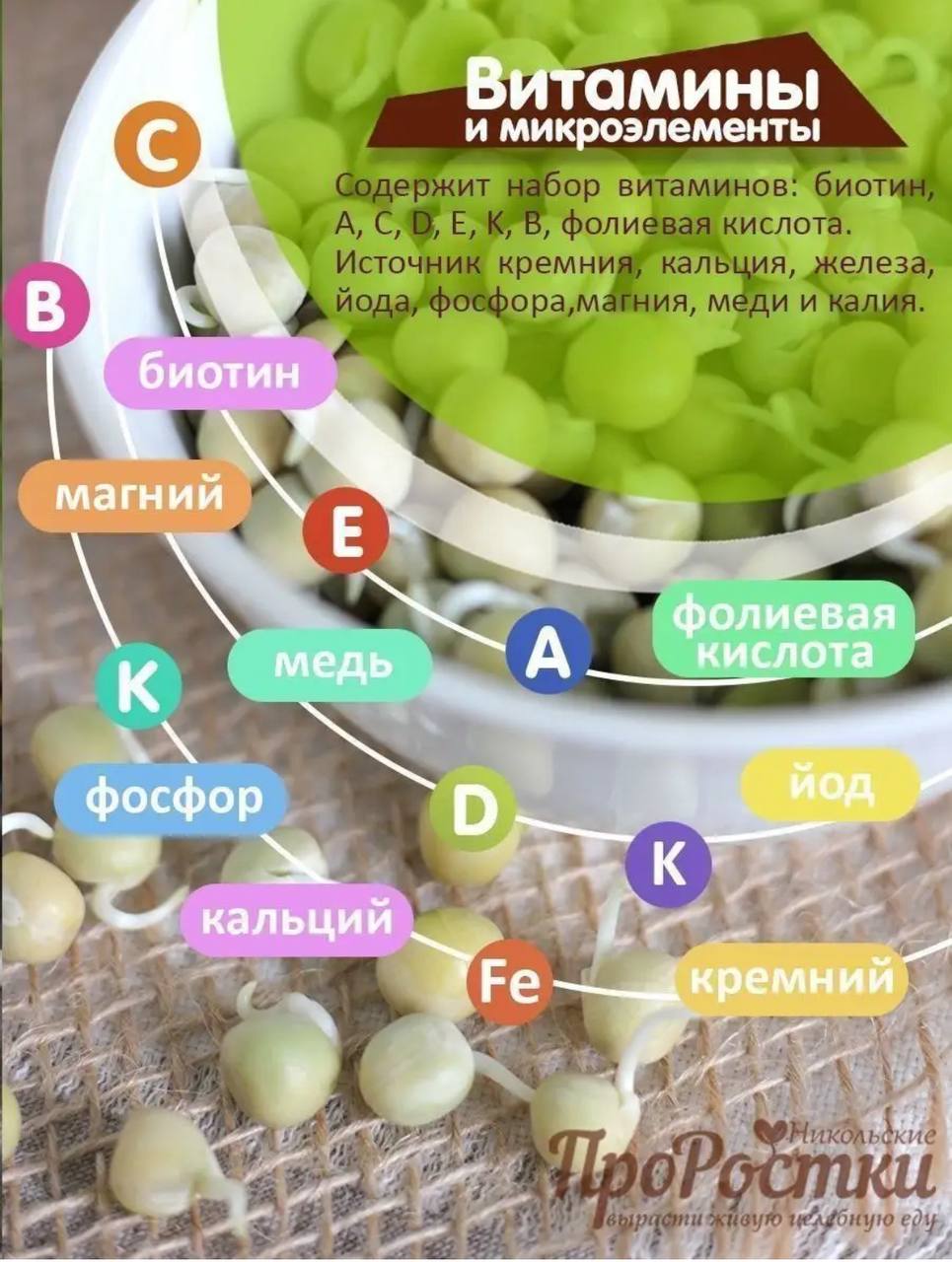 Семена для микрозелени Никольские ПроРостки горох кресс-афилла - фото 3