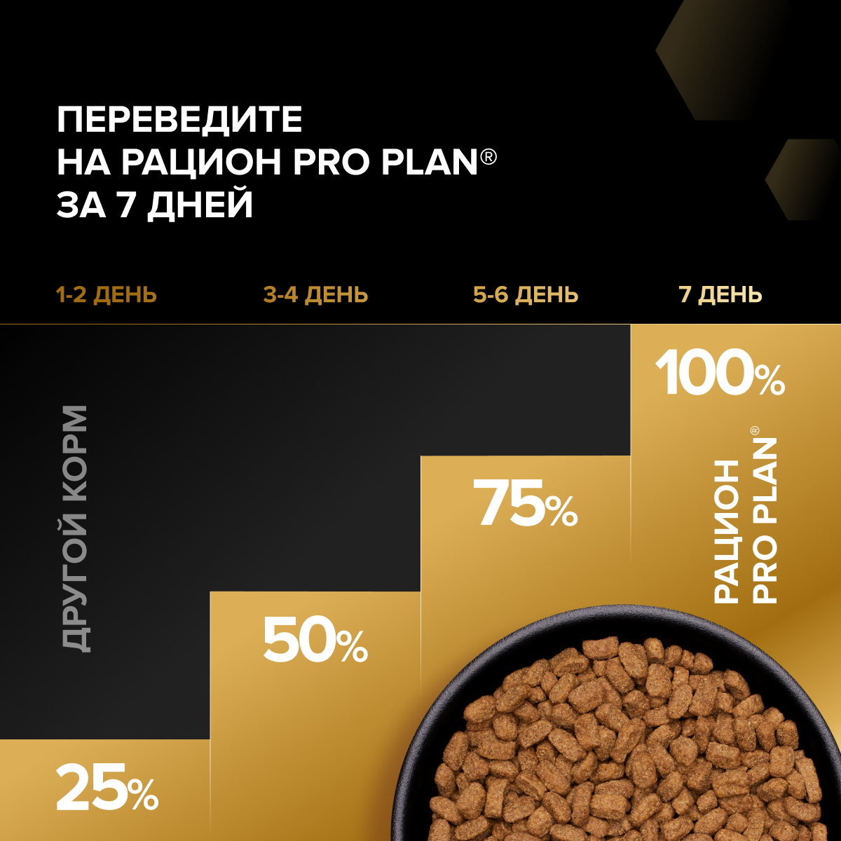 Корм для кошек сухой PRO PLAN Sterilised Adult Delicate Digestion для взрослых стерилизованных кошек с курицей - фото 11