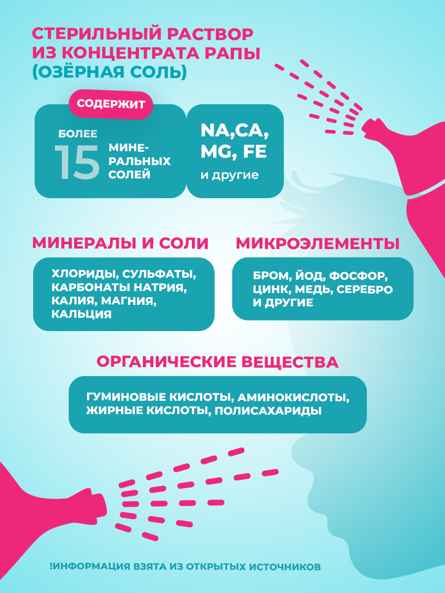 Спрей для промывания Consumed носа душ 125 мл - фото 4