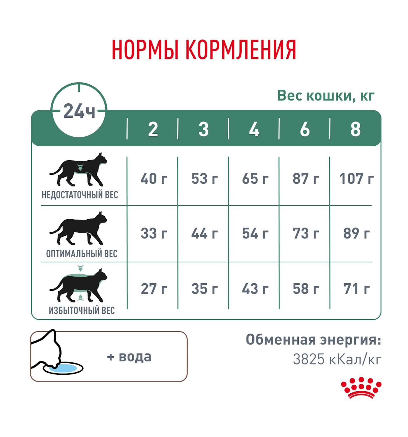 Корм для кошек ROYAL CANIN Diabetic при сахарном диабете 1.5кг - фото 7