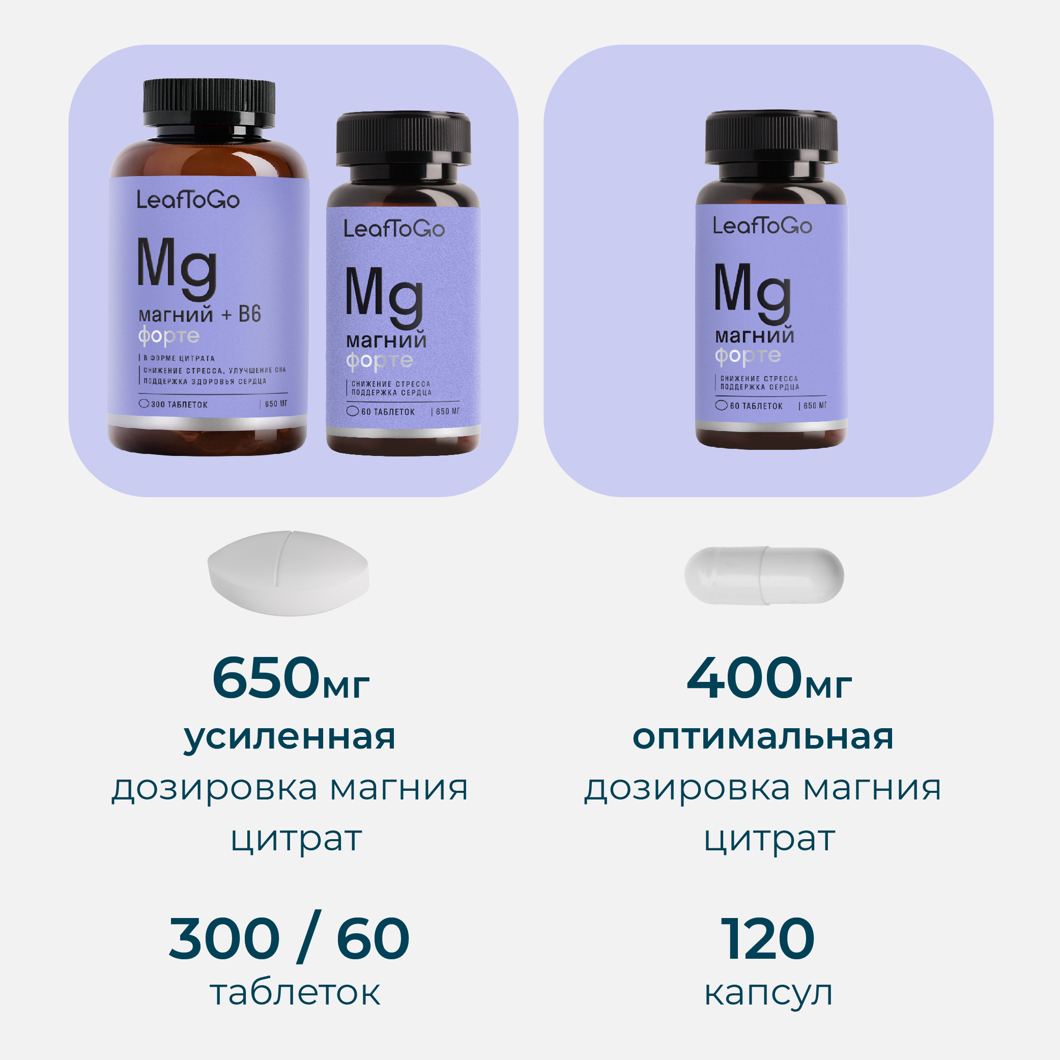 Магний цитрат LeafToGo 650 мг + Витамин В6, 60 таблеток - фото 10