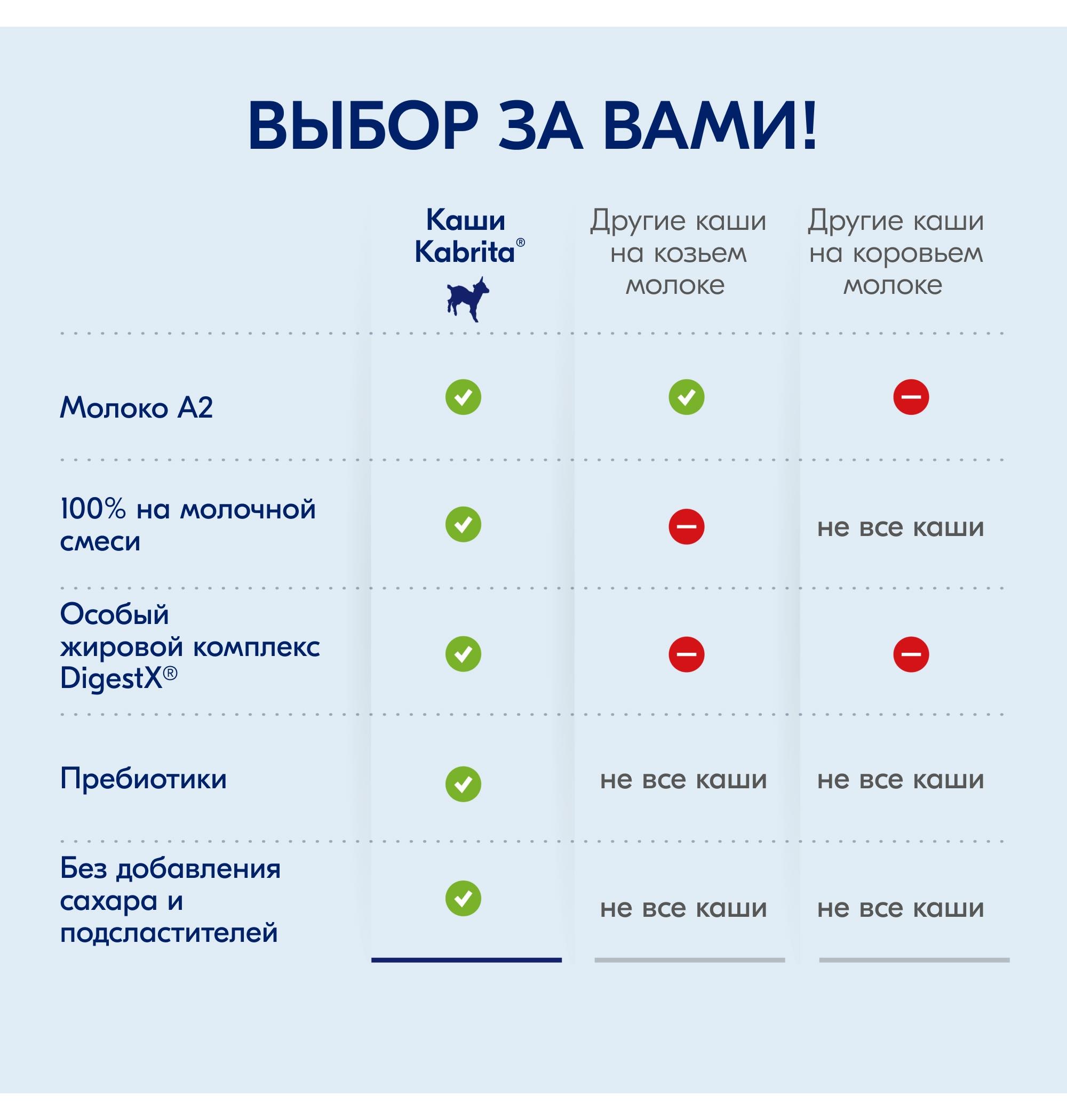 Каша молочная Kabrita 7 злаков на козьем молоке банан 180г с 6месяцев - фото 8