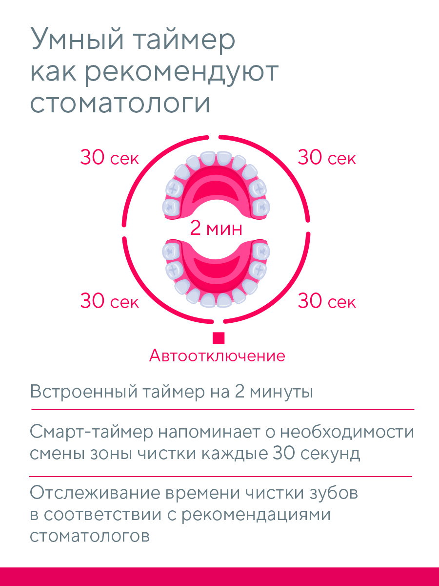 Зубная щетка электрическая B.Well - фото 13