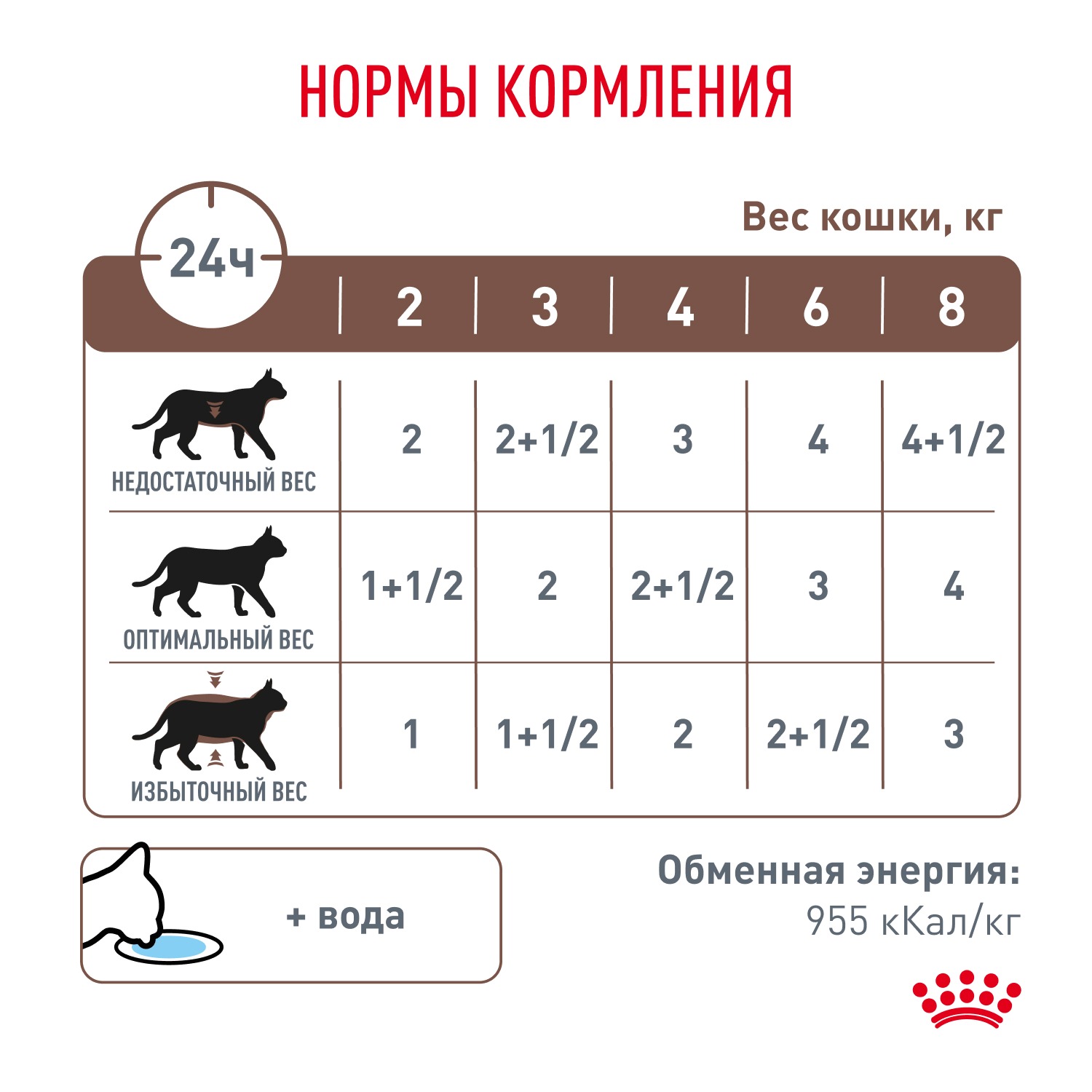 Корм для кошек ROYAL CANIN 85г Gastrointestinal соус при расстройствах пищеварения - фото 7