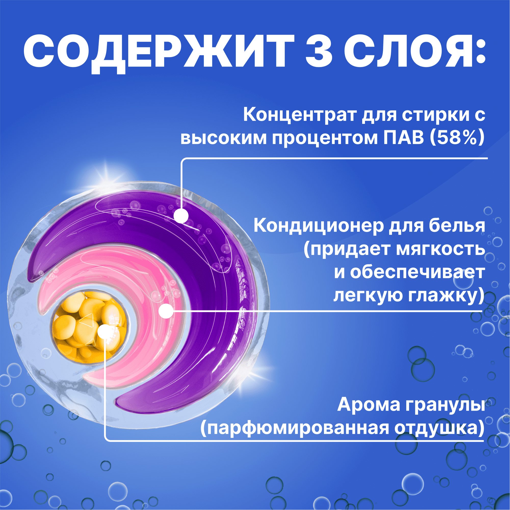 Капсулы для стирки цветного Was WcC50 - фото 5